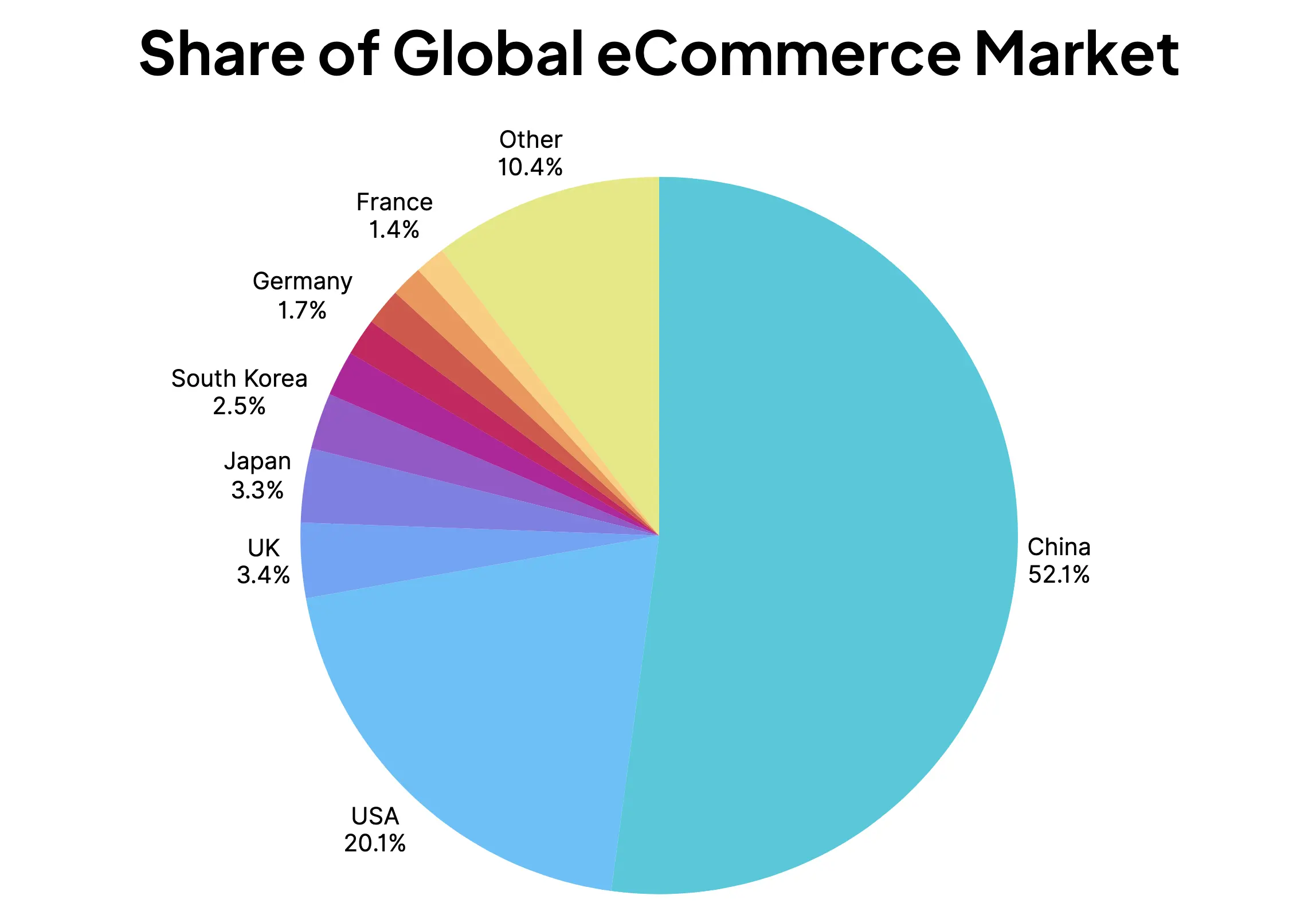 Market Size by Country [Updated 2024]